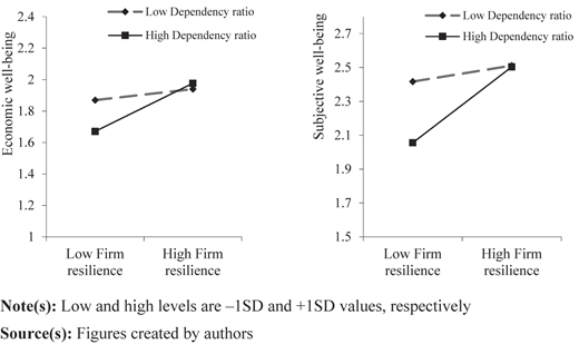 Figure 2 Refer to the image caption for details.