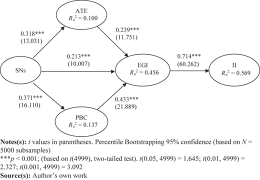 Figure 1 Refer to the image caption for details.