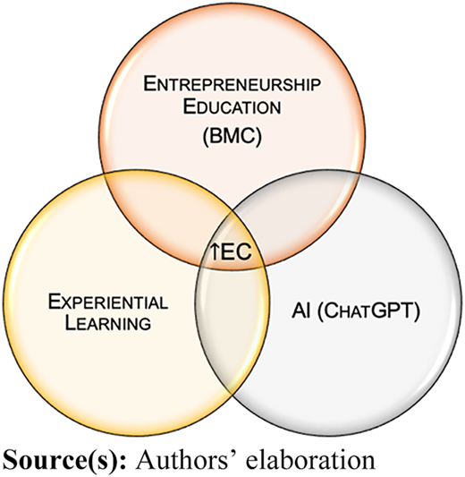 Figure 1 Refer to the image caption for details.