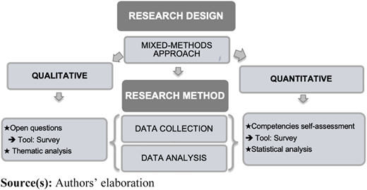 Figure 2 Refer to the image caption for details.