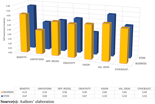 Figure 3 Refer to the image caption for details.