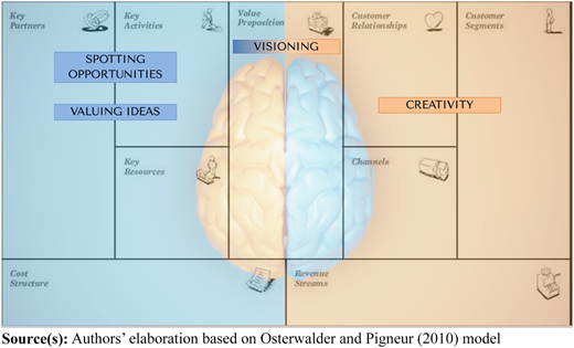 Figure 5 Refer to the image caption for details.