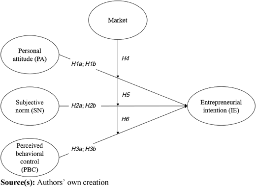 Figure 1 Refer to the image caption for details.