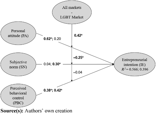 Figure 2 Refer to the image caption for details.