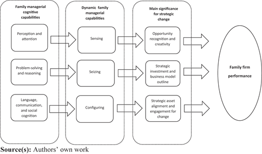Figure 1 Refer to the image caption for details.