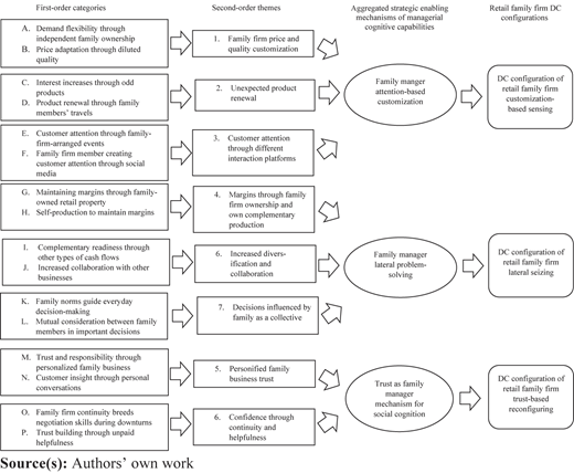 Figure 2 Refer to the image caption for details.