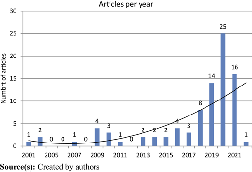 Figure 2 Refer to the image caption for details.
