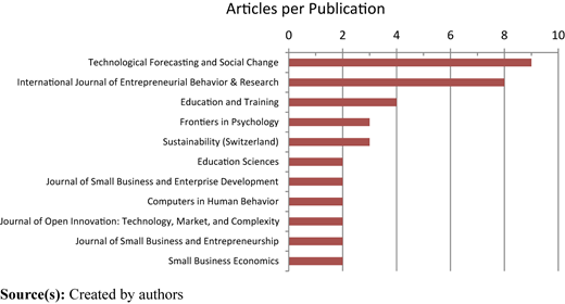 Figure 3 Refer to the image caption for details.