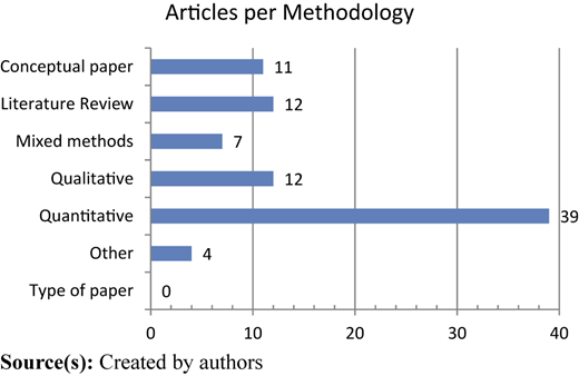 Figure 5 Refer to the image caption for details.