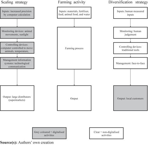 Figure 1 Refer to the image caption for details.
