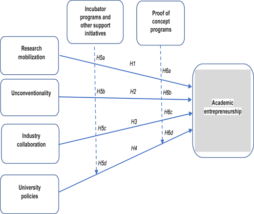 Figure 1 Refer to the image caption for details.