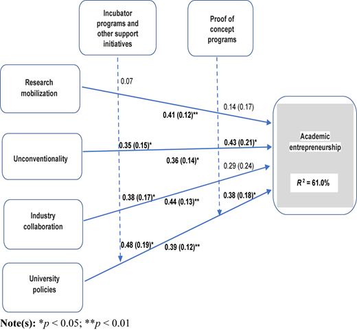 Figure 2 Refer to the image caption for details.