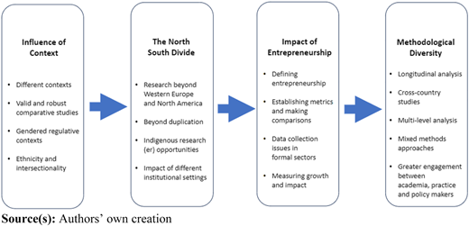 Figure 1 Refer to the image caption for details.
