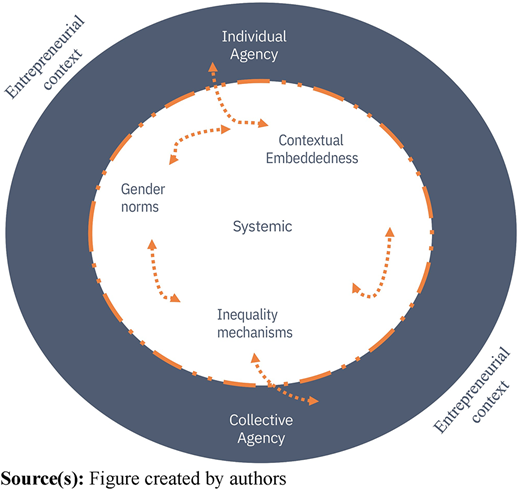 Figure 1 Refer to the image caption for details.