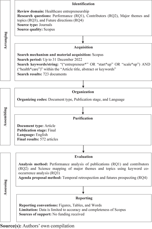 Figure 1 Refer to the image caption for details.