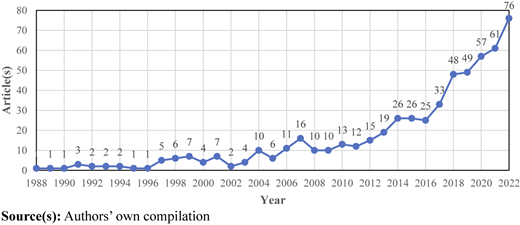 Figure 2 Refer to the image caption for details.