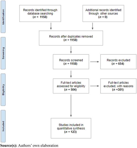 Figure 1 Refer to the image caption for details.