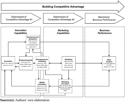 Figure 3 Refer to the image caption for details.