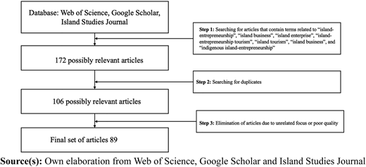 Figure 1 Refer to the image caption for details.