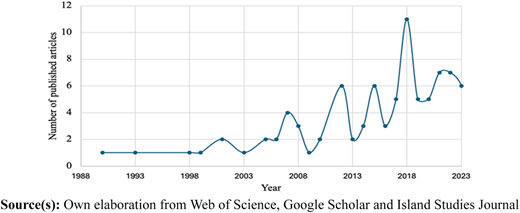 Figure 2 Refer to the image caption for details.
