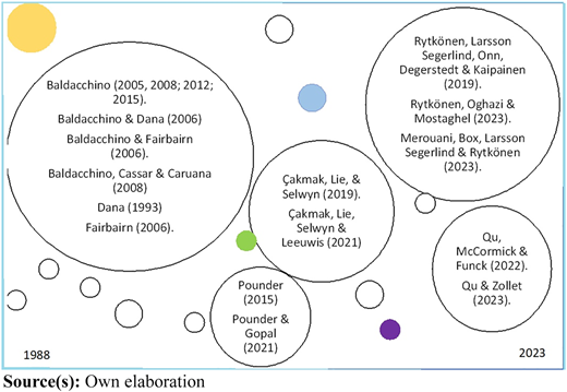 Figure 3 Refer to the image caption for details.