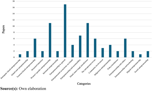 Figure 6 Refer to the image caption for details.