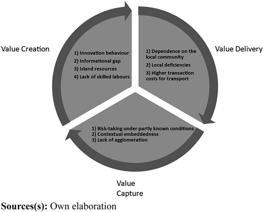 Figure 7 Refer to the image caption for details.
