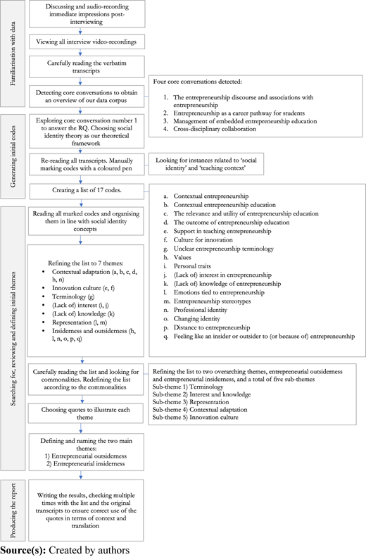 Figure 2 Refer to the image caption for details.