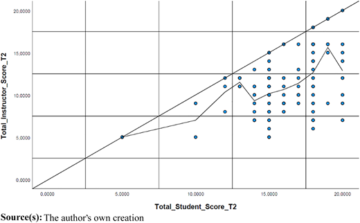 Figure 2 Refer to the image caption for details.