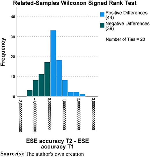 Figure 3 Refer to the image caption for details.