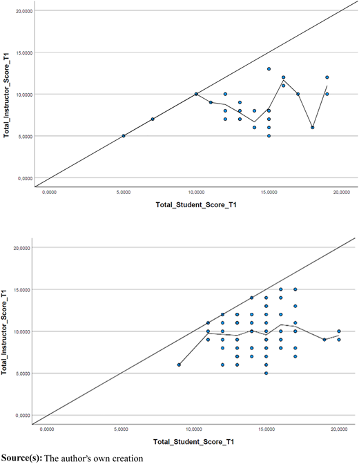 Figure 4 Refer to the image caption for details.
