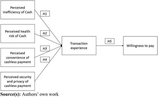 Figure 1 Refer to the image caption for details.