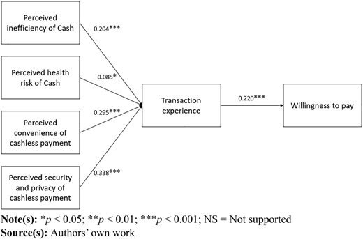 Figure 2 Refer to the image caption for details.
