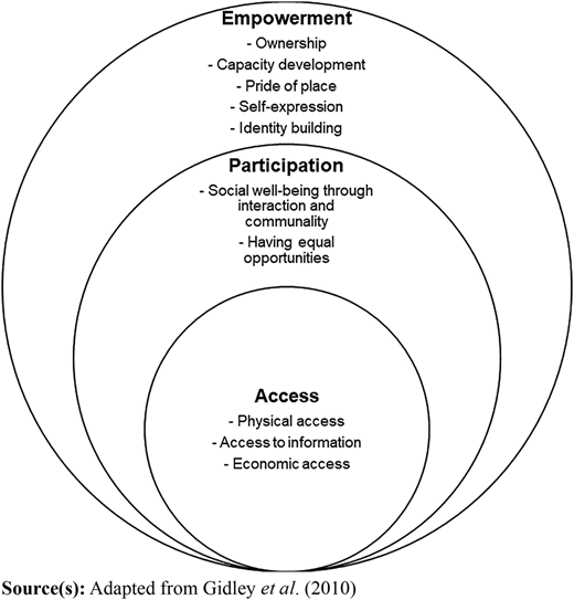 Figure 1 Refer to the image caption for details.