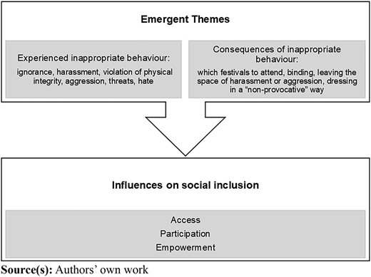 Figure 2 Refer to the image caption for details.