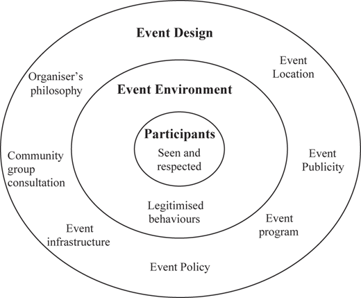 Figure 1 Refer to the image caption for details.