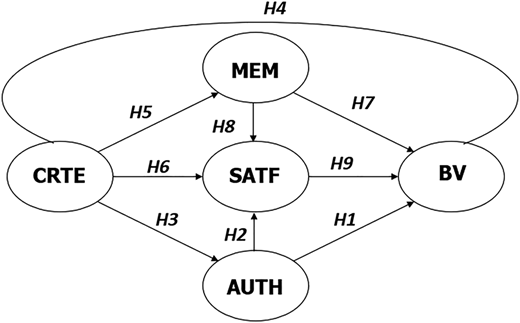 Figure 5 Refer to the image caption for details.