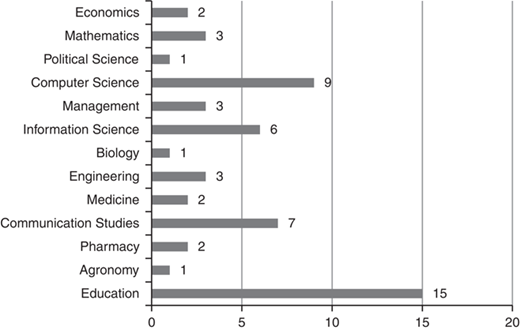 Figure 1 Refer to the image caption for details.