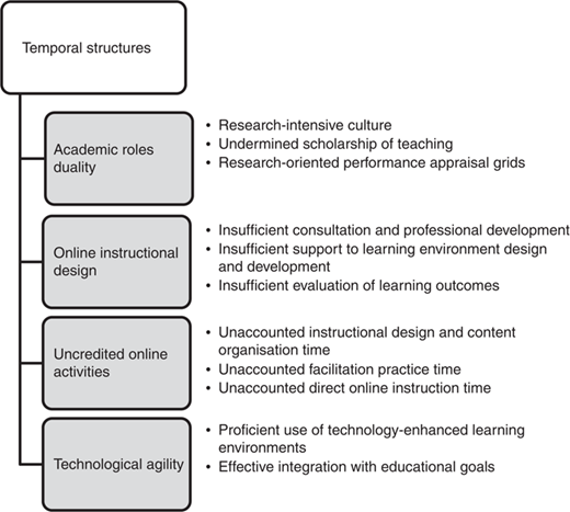 Figure 4 Refer to the image caption for details.