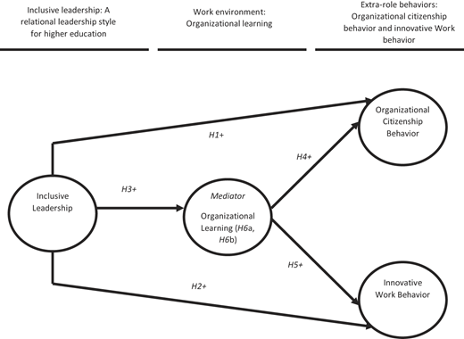 Figure 1 Refer to the image caption for details.