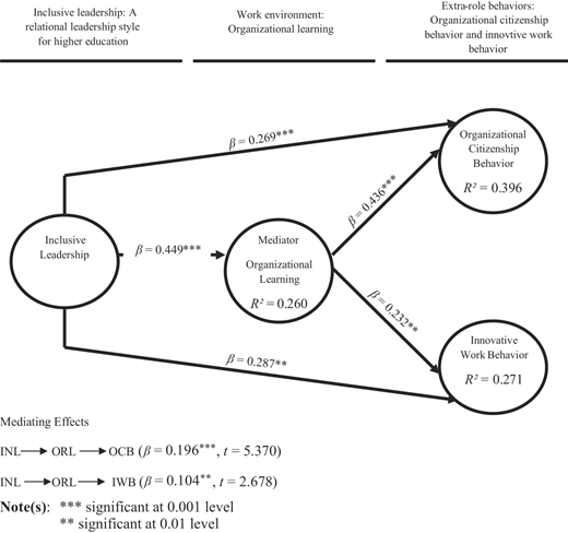 Figure 2 Refer to the image caption for details.