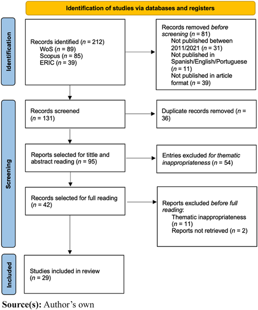 Figure 1 Refer to the image caption for details.
