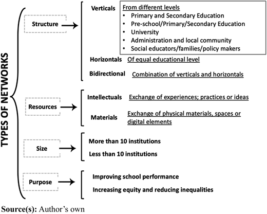 Figure 2 Refer to the image caption for details.