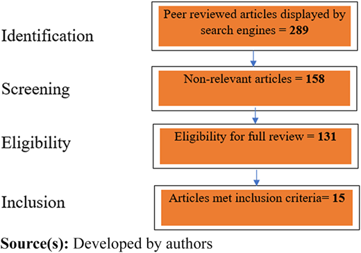 Figure 1 Refer to the image caption for details.