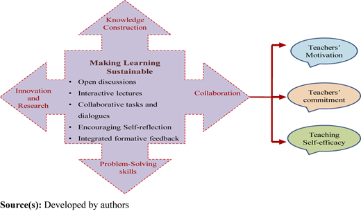Figure 3 Refer to the image caption for details.