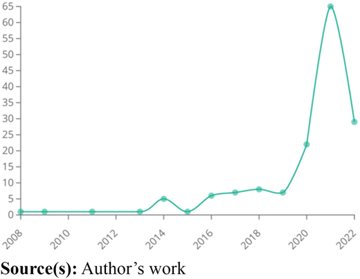 Figure 3 Refer to the image caption for details.
