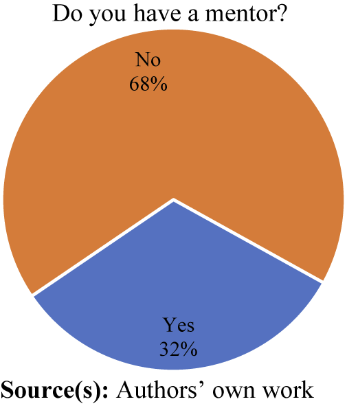 Figure 1 Refer to the image caption for details.