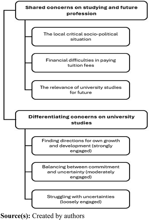 Figure 3 Refer to the image caption for details.
