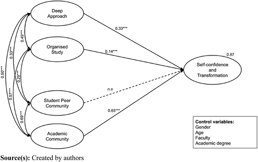 Figure 4 Refer to the image caption for details.