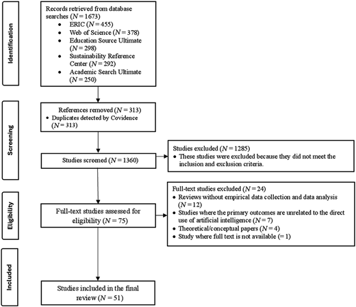 A four-stage flowchart, depicting the stages involved in the study selection process.